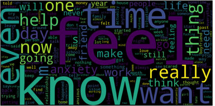 Not Stress Data WordCloud