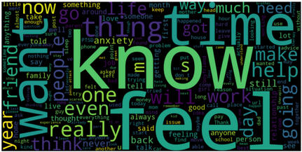 All Data WordCloud