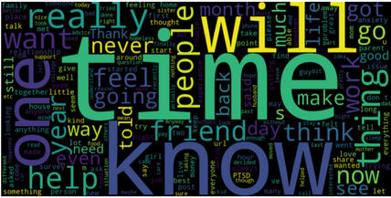 Stress Data WordCloud