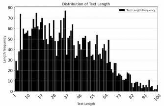 Text Length Text Length
